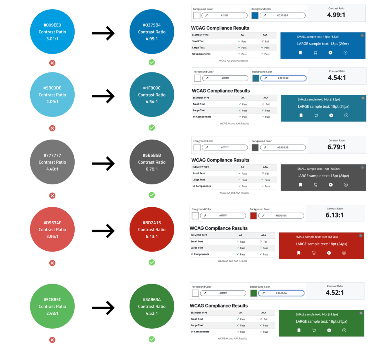Five color pairs before and after WCAG contrast fixes