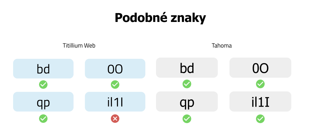 Comparison of confusable characters in Titillium Web versus Tahoma